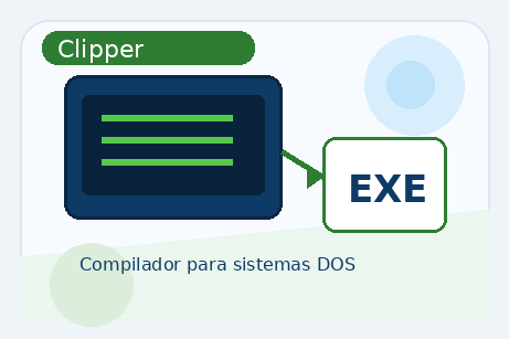 Representação do compilador Clipper